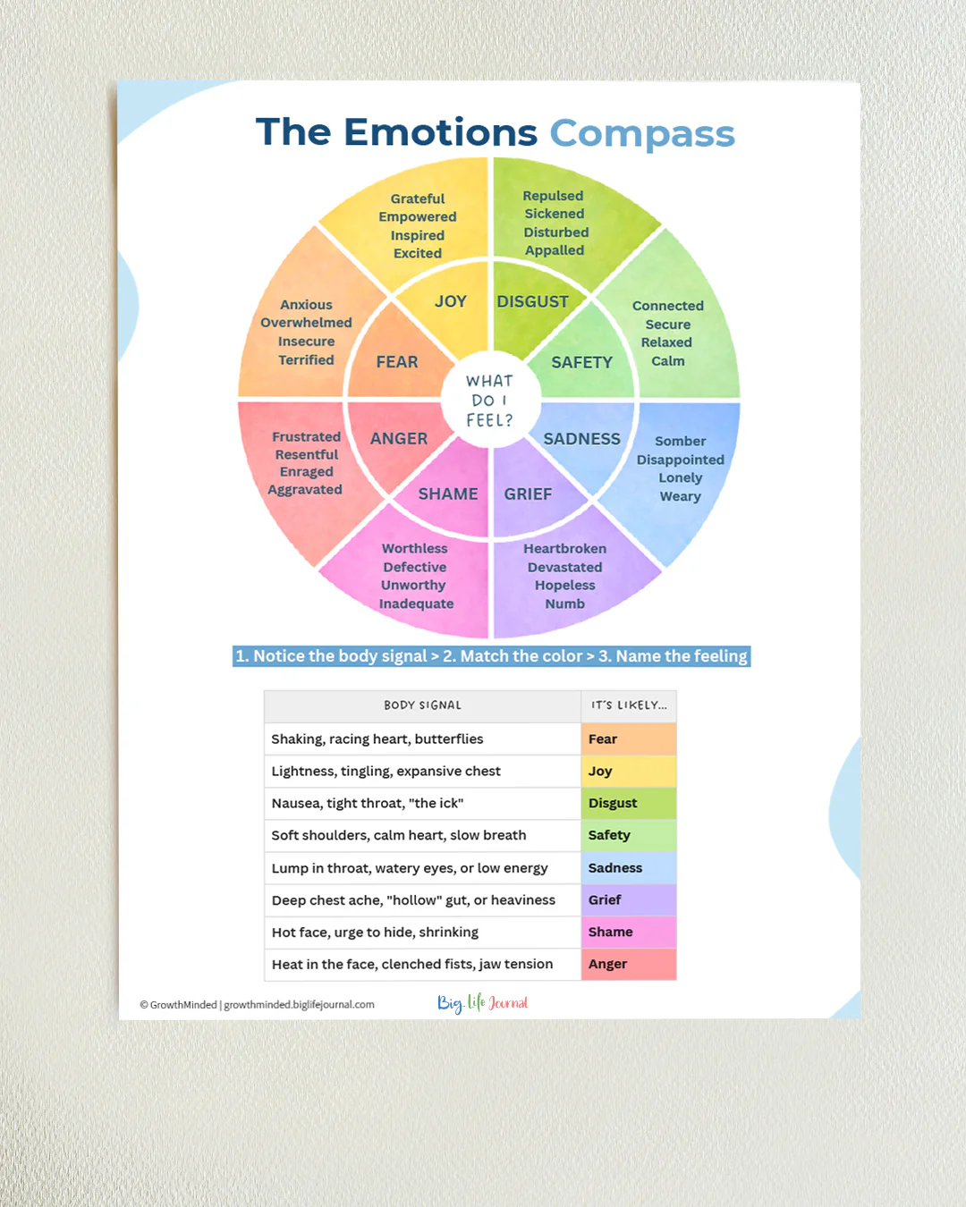 Emotional Intelligence Kit for Teens & Adults PDF (Ages 12-99) - Image 6