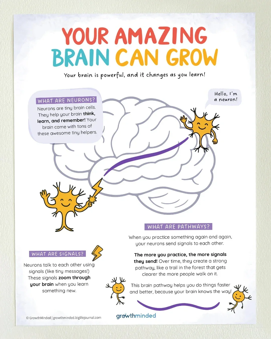 Growth Mindset Printables Kit PDF (ages 5-11) - Image 12